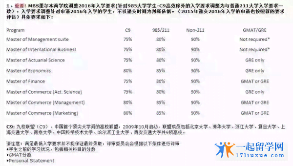 墨尔本大学AI研究生申请及在读年限，研究生院申研全解析