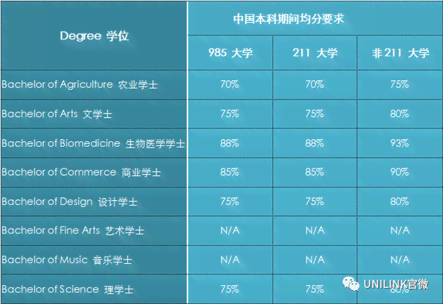 墨尔本大学AI研究生申请及在读年限，研究生院申研全解析