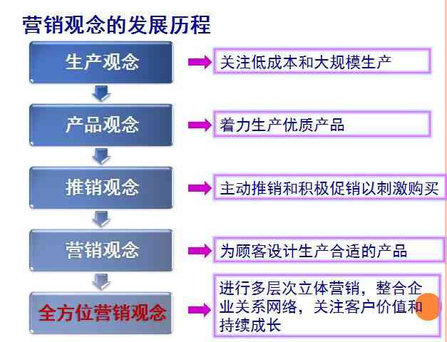 深度解析：三农AI文案撰写攻略，全方位解决农业营销痛点与提升内容吸引力