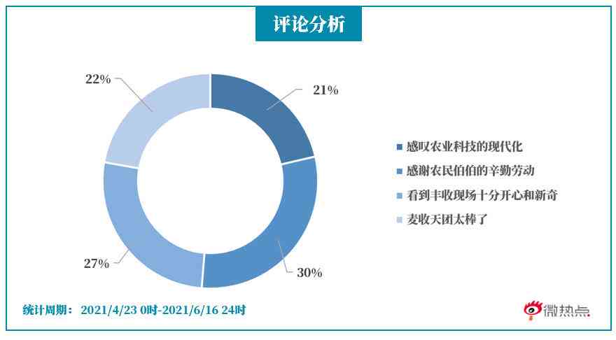 深度解析：三农AI文案撰写攻略，全方位解决农业营销痛点与提升内容吸引力