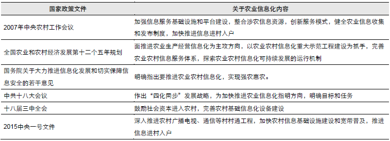 全面解析三农问题：政策解读、发展趋势与解决方案指南