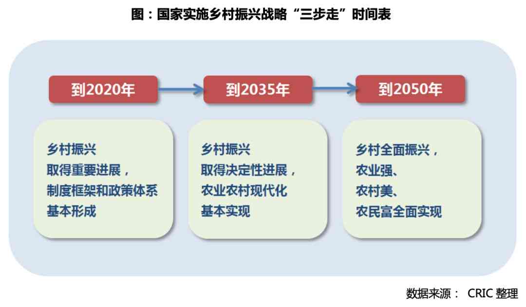 全面解析三农问题：政策解读、发展趋势与解决方案指南