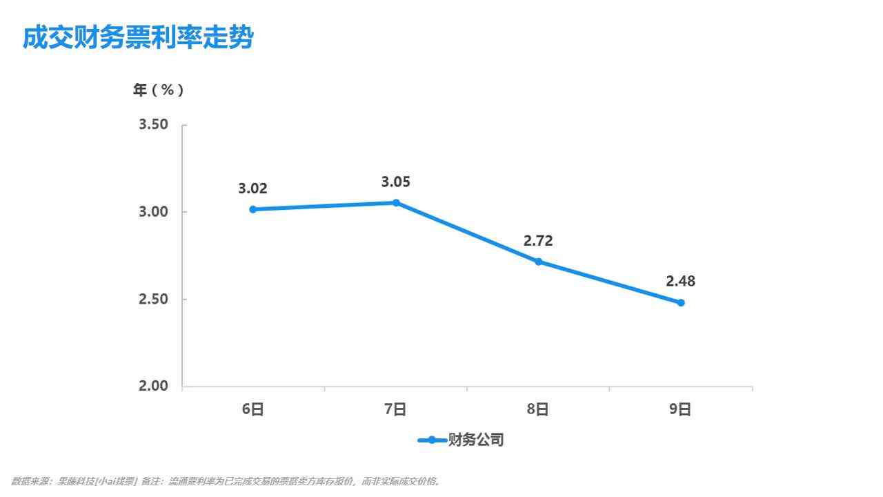 三农ai怎么写文案的