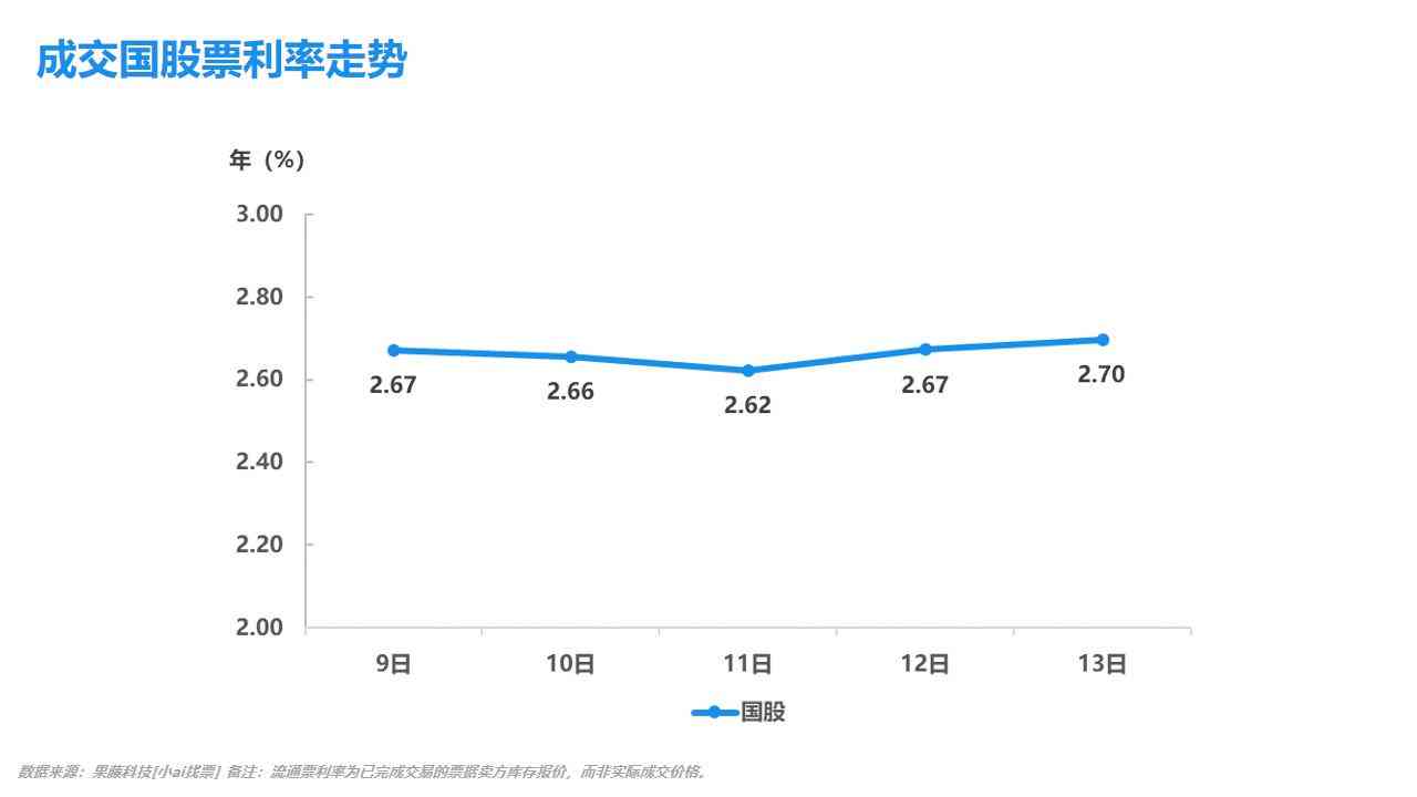 三农ai怎么写文案的