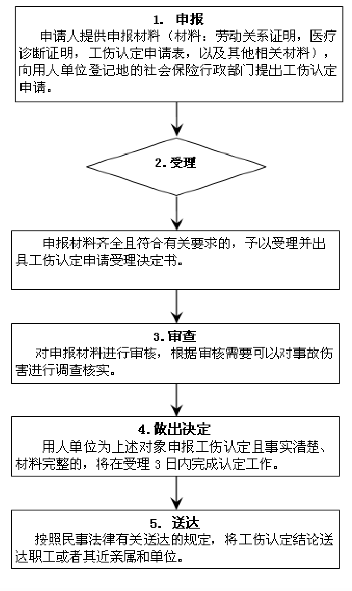 工伤认定部门一览：全面解析各相关机构职责与认定流程