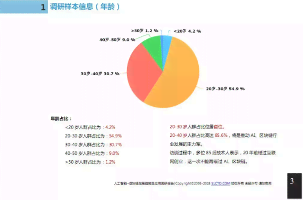 人工智能应用调研与用户反馈综合分析报告：涵问卷调查结果与深度洞察解析