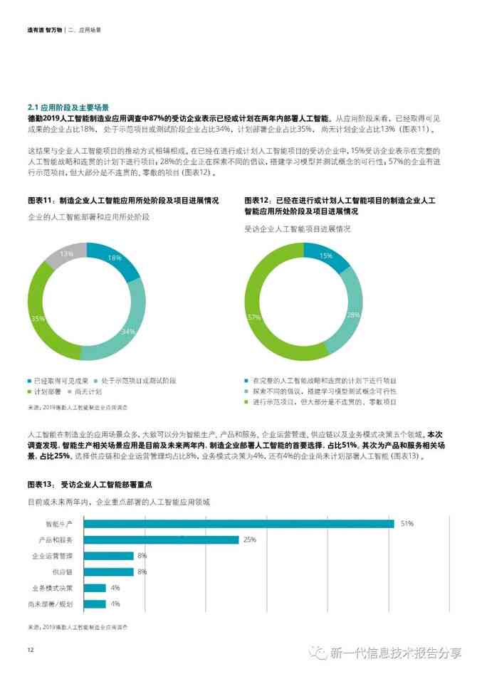 人工智能应用调研与用户反馈综合分析报告：涵问卷调查结果与深度洞察解析