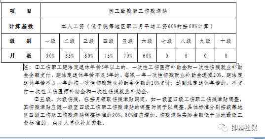 工伤认定 excludes：详解哪些伤害不构成工伤等级事故