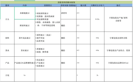 ai分镜脚本工具有哪些