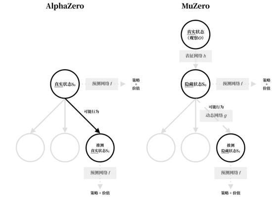 AI自主创作：探索智能绘画作为一种新兴艺术手法之辨析