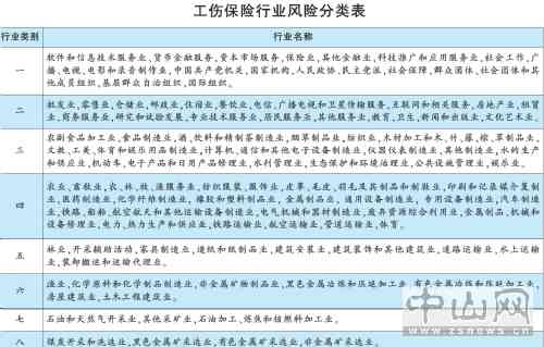 工伤认定的七大例外情况详解