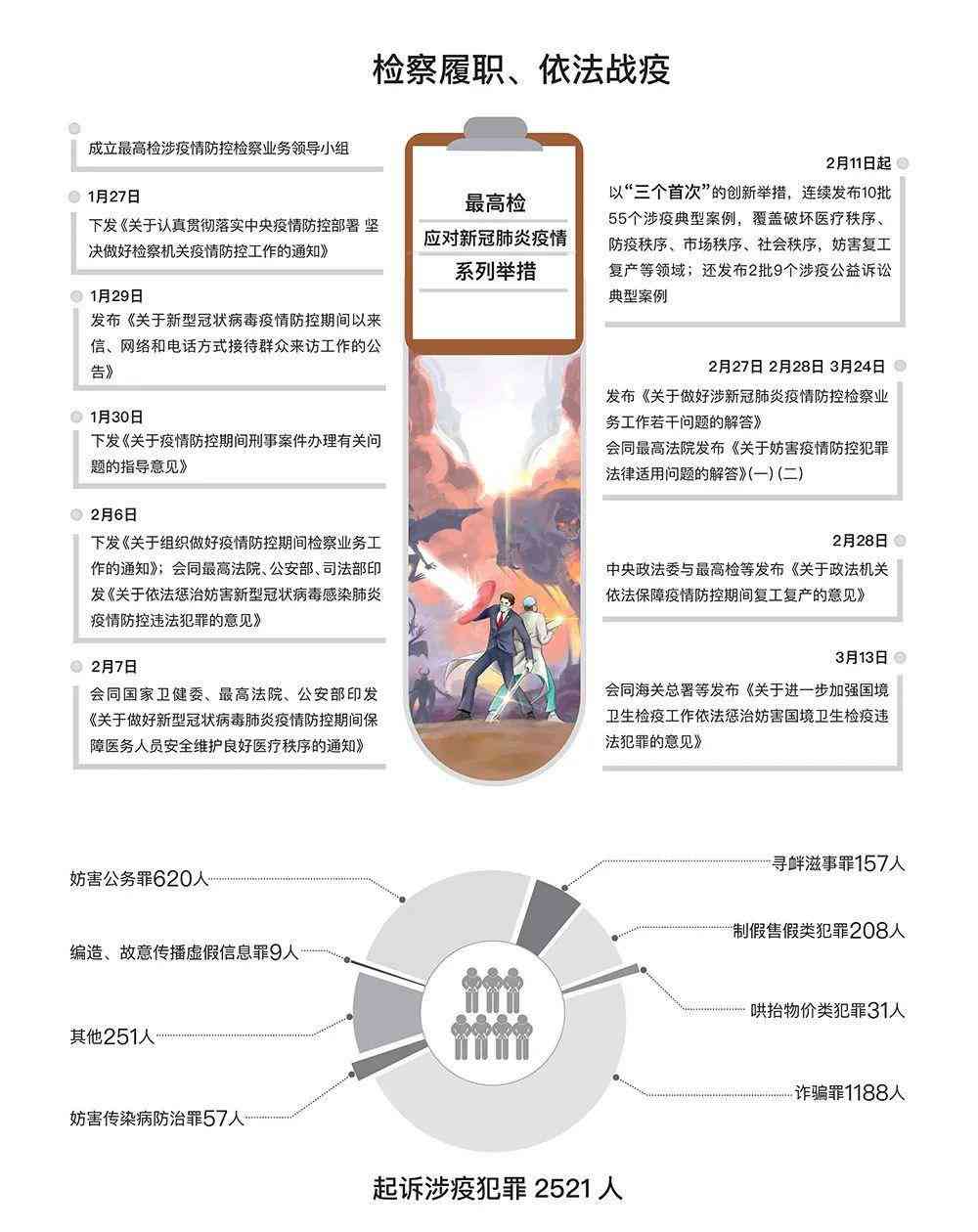 两高工作报告案例：实名分析、范文分享与经典案例解读