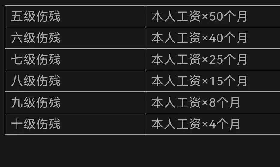 哪些不能认定工伤：情形、赔偿及具体项目一览