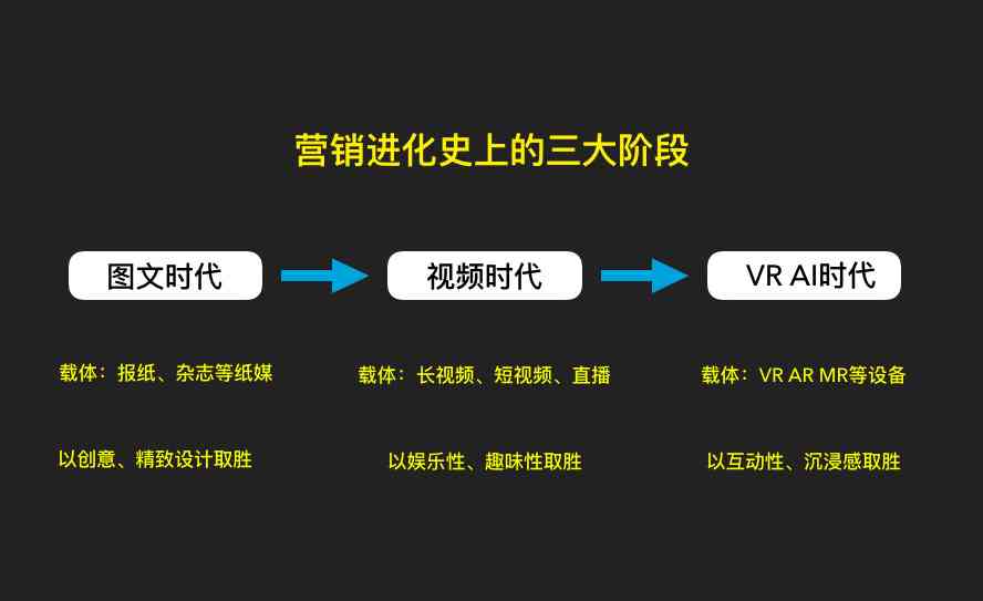 互联网 文案：跨界融合下的创意写作与新媒体营销策略