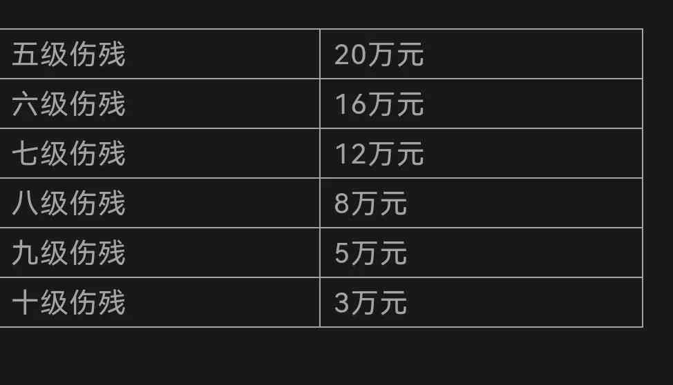 哪些不能认定工伤：情形、赔偿及具体项目一览