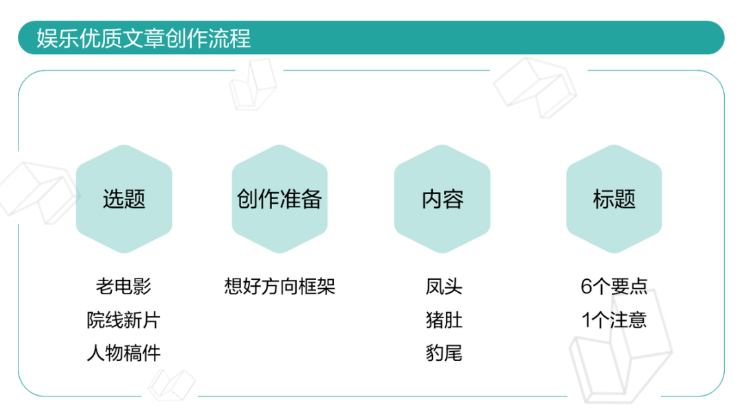 全面攻略：头条创作计划详解与高效内容创作指南