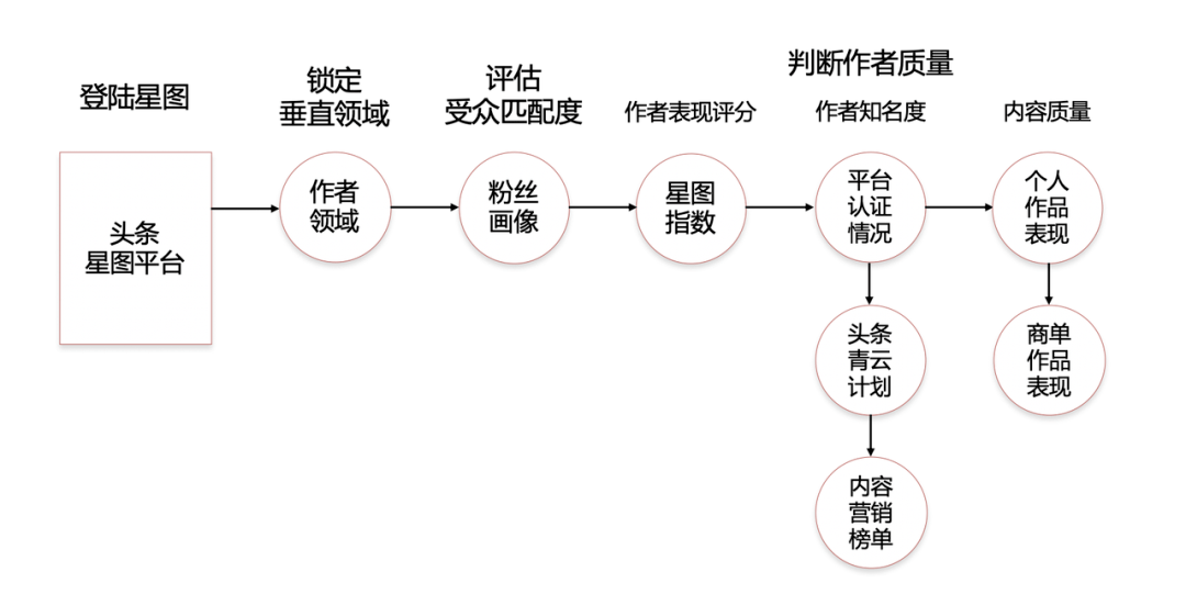 全面攻略：头条创作计划详解与高效内容创作指南