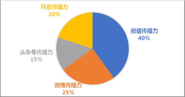 '参与头条创作活动，提升影响力与创作技能的价值探究'