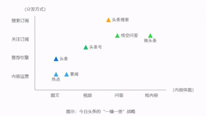 揭秘头条创作全领域指南：从选择到盈利，全方位解析热门内容创作策略