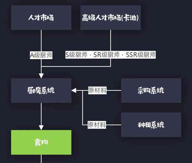 互动式角色扮演对话脚本汇编