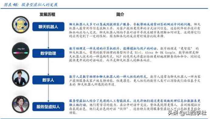 ai换脸角色扮演是什么意思：详解其概念与用途