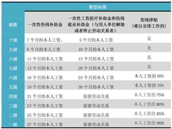 工伤伤残等级认定：哪些人群不合认定条件