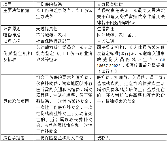 哪些行为不能认同为工伤：工伤认定与赔偿的界限划分