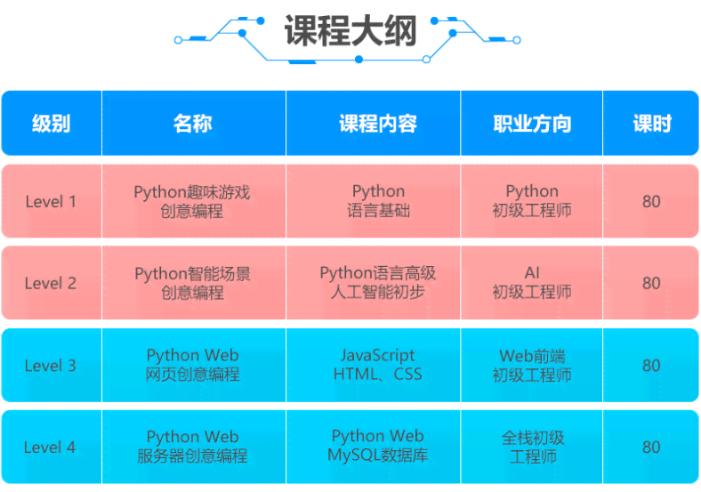 '探秘松鼠AI：人工智能编程试听课体验'