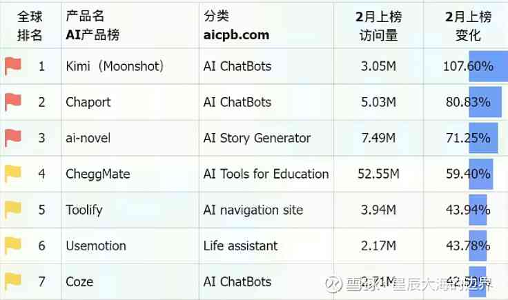 国产ai写作工具软件：安装指南与大全集锦