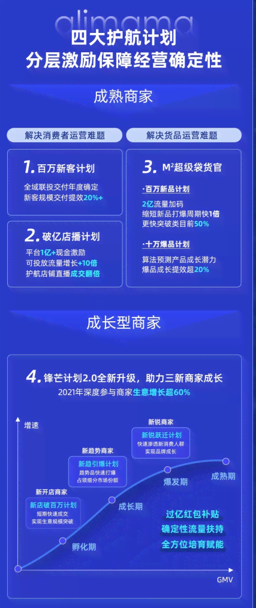 智能阿里妈妈文案助手——一键生成高效营销