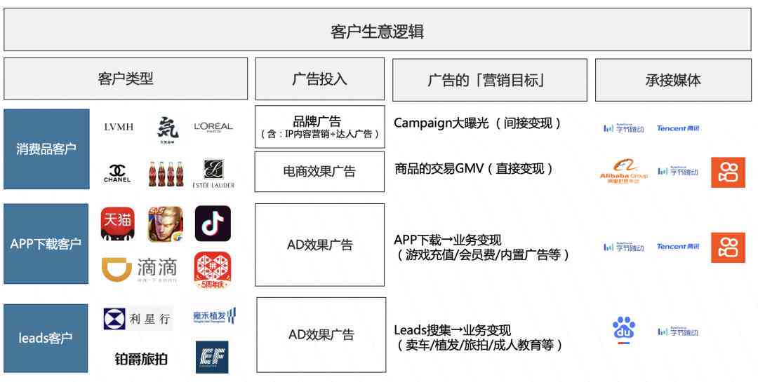 智能阿里妈妈文案助手——一键生成高效营销