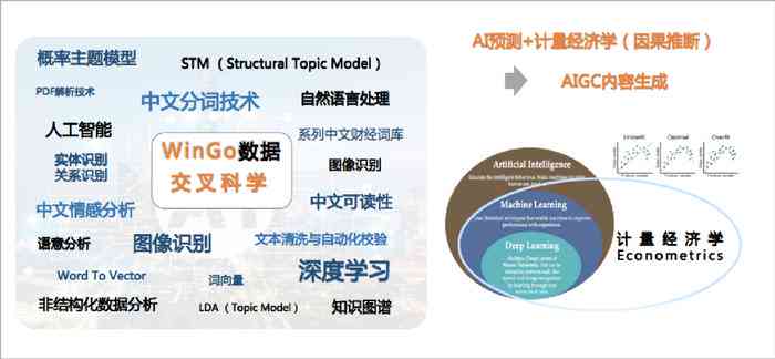 全面解析人工智能：跨学科视角下的AI学术研究报告与前沿技术探索