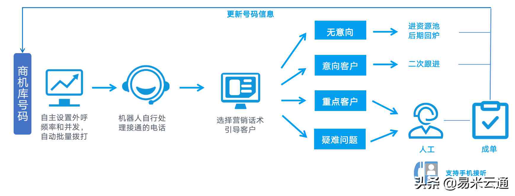 ai人员合规分析报告怎么写：撰写范文与写作技巧指导