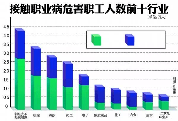 哮喘病能否被认定为职业性疾病：探讨其在工伤赔偿中的地位