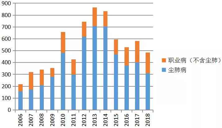 哮喘病能否被认定为职业性疾病：探讨其在工伤赔偿中的地位