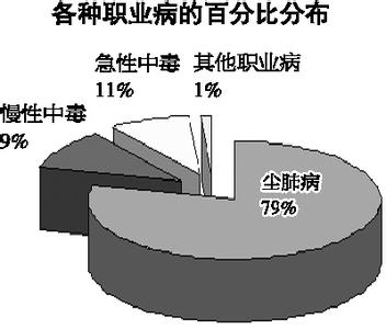 哮喘病能否被认定为职业性疾病：探讨其在工伤赔偿中的地位