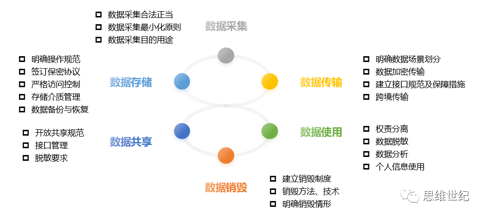 AI人员数据隐私合规性深度分析报告范文