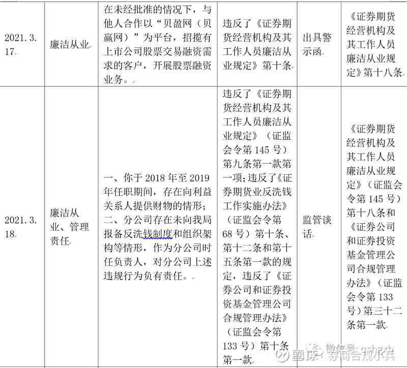 全方位合规性分析报告：深入解读监管政策与实际案例分析