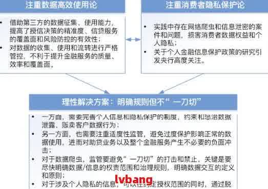 全方位合规性分析报告：深入解读监管政策与实际案例分析