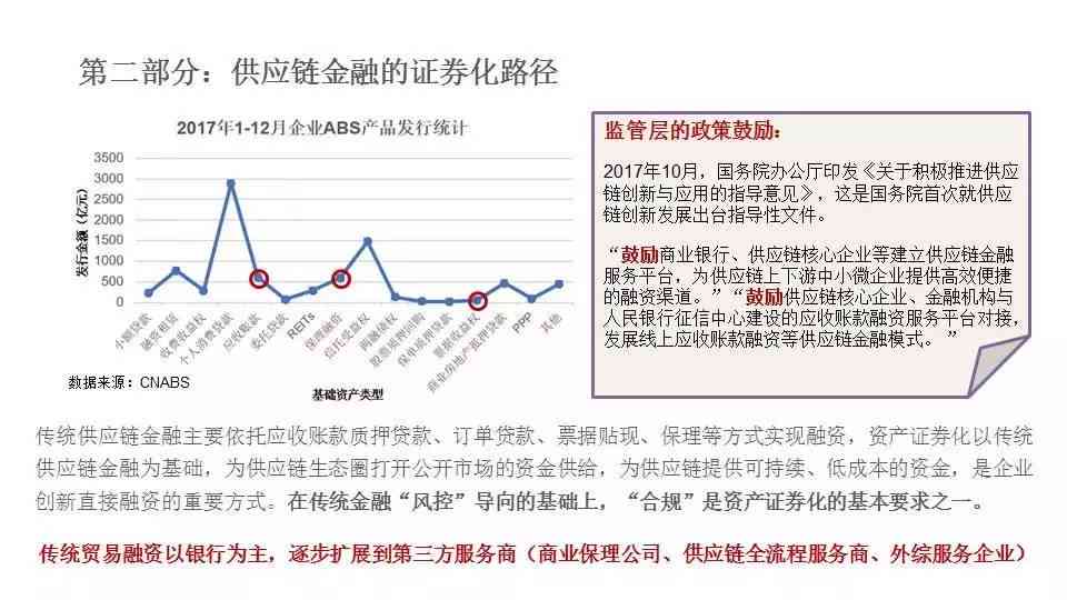 全方位合规性分析报告：深入解读监管政策与实际案例分析