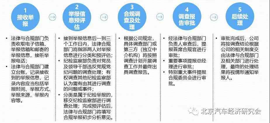 全方位合规性分析报告：深入解读监管政策与实际案例分析