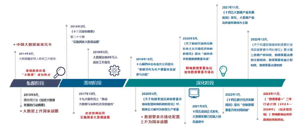 ai人员合规分析报告