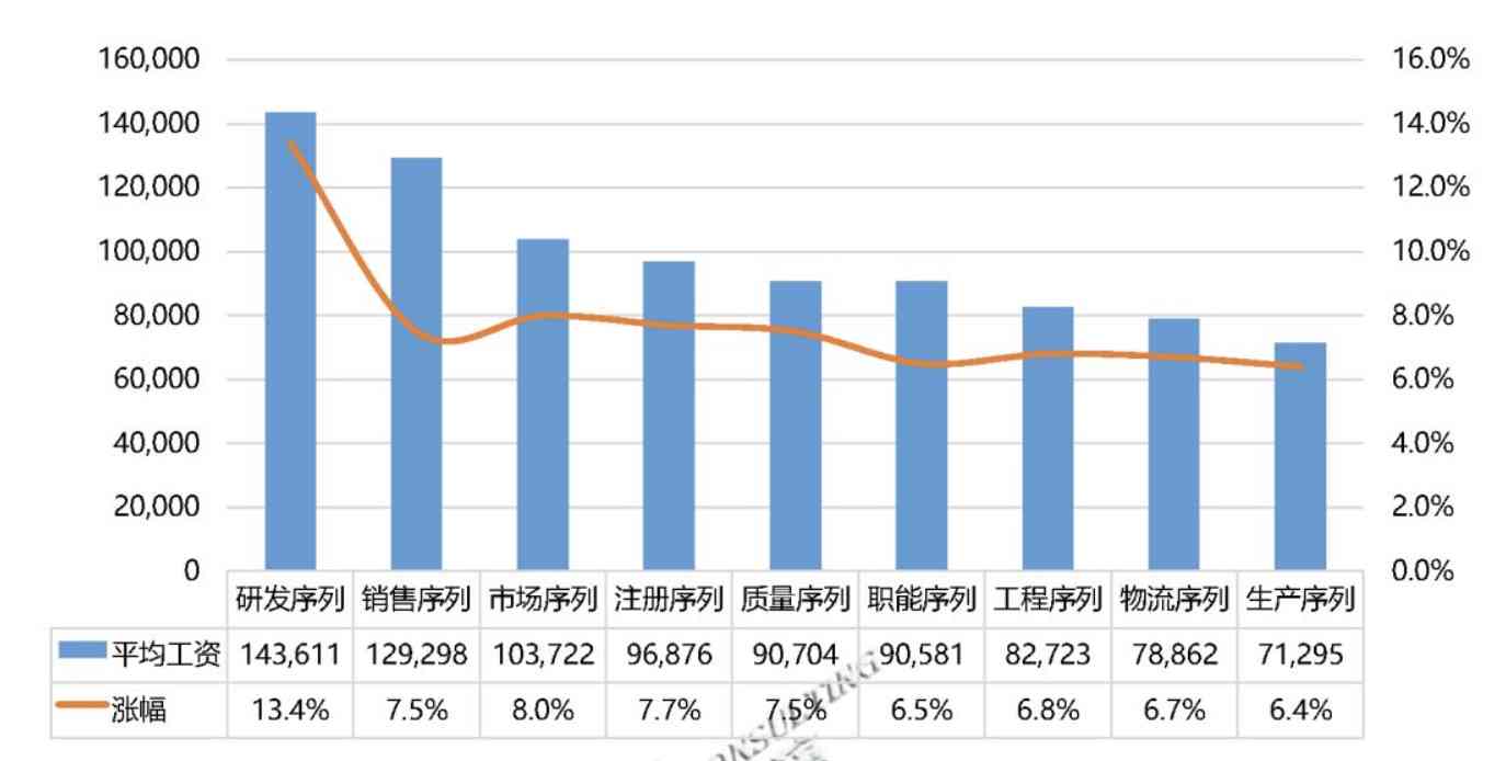 全面解析医药行业招聘信息：职位、要求、薪资及行业趋势一览