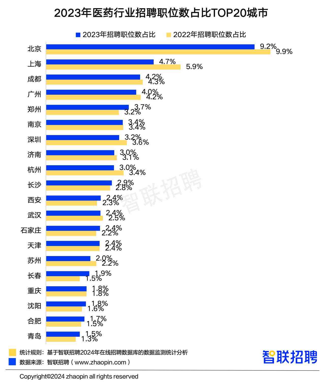 全面解析医药行业招聘信息：职位、要求、薪资及行业趋势一览