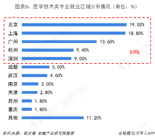 全面解析医药行业招聘信息：职位、要求、薪资及行业趋势一览