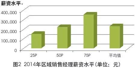 全面解析医药行业招聘信息：职位、要求、薪资及行业趋势一览