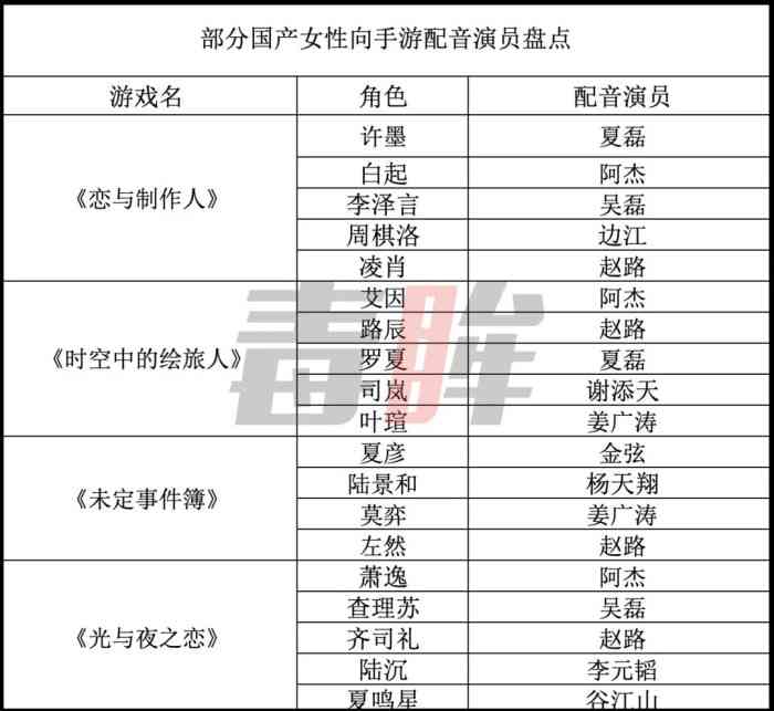 男生专属配音子文本大全：涵各类场合与角色，满足不同配音需求