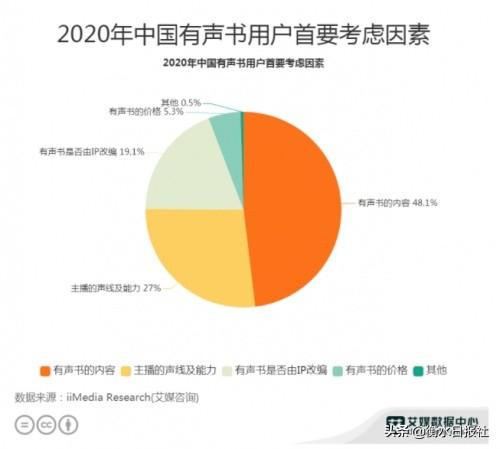 馨细腻，柔情万种：打造柔软音色配音文案