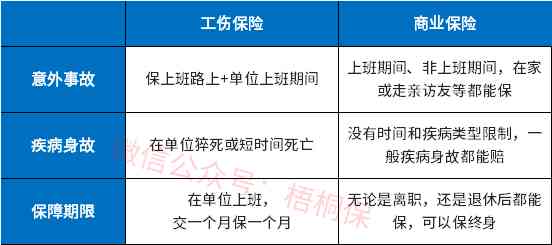 哪些情况不被认定为工伤：事故、赔偿及不应认定情形汇总