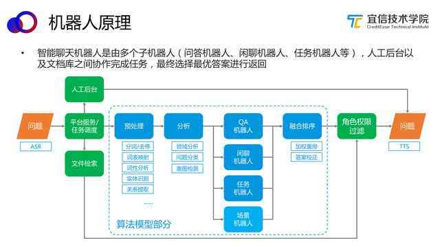 智搜ai聊天写作机器人功能是什么：如何实现与用途详解